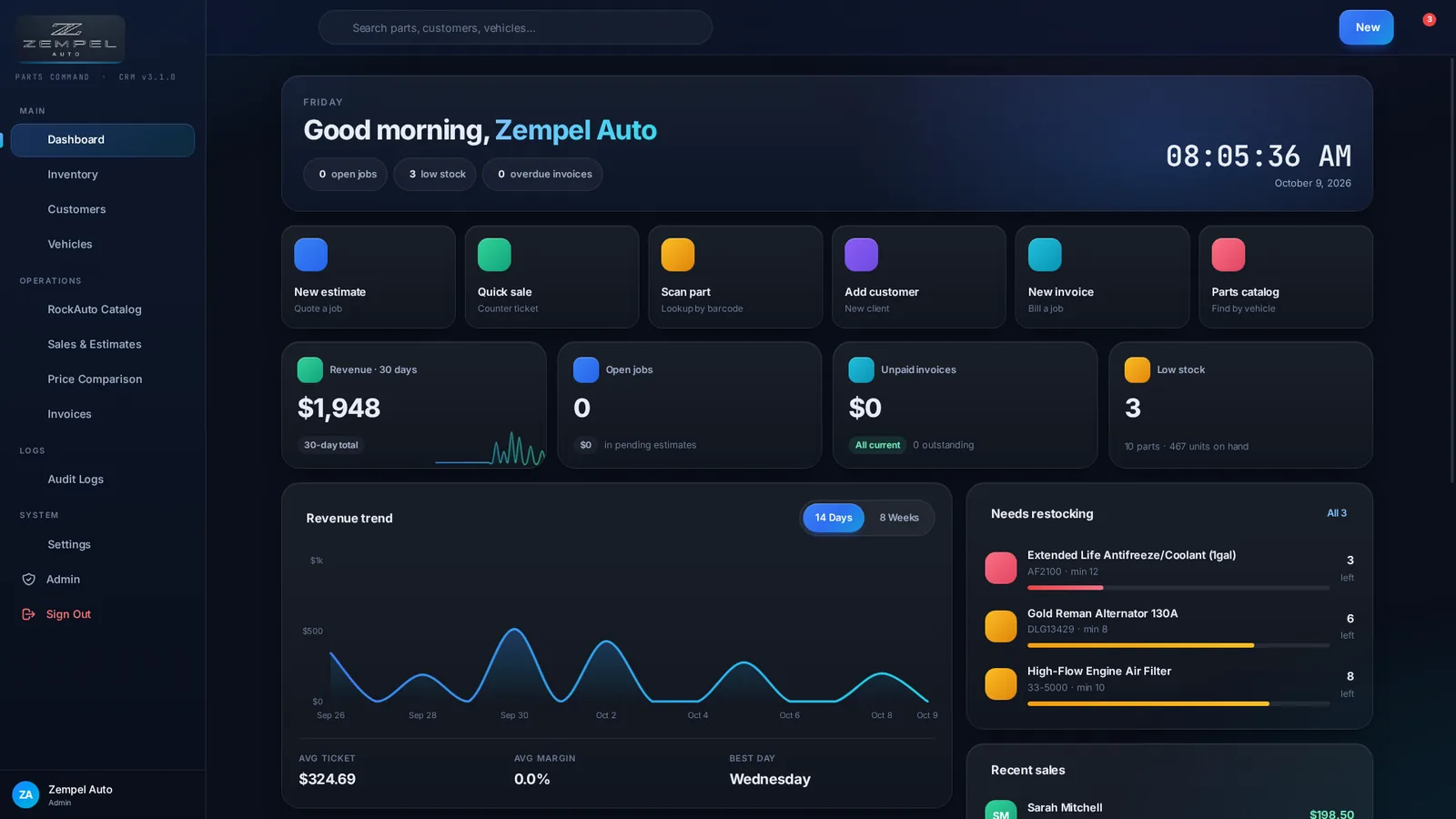 Zempel Auto CRM: Dashboard